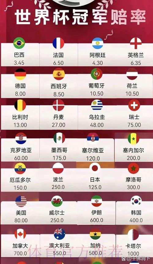 2026年世界杯赛事赔率深度解析 2026年世界杯赛事赔率深度解析