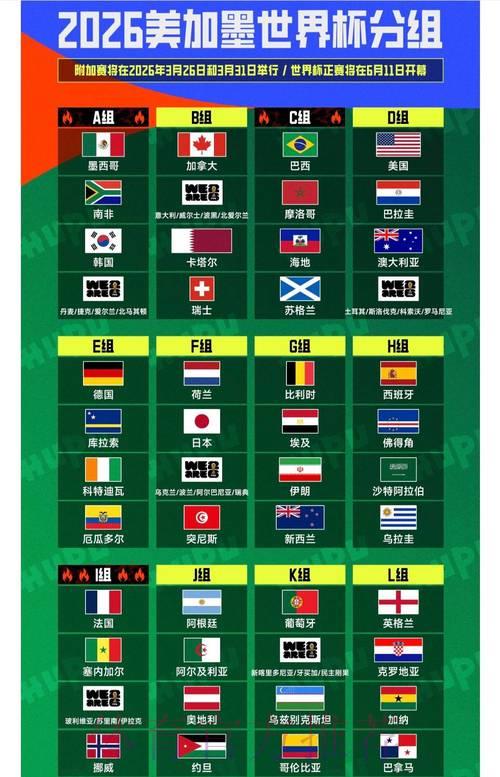 2026世界杯竞猜指南:数据分析与投注技巧全攻略 2026世界杯竞猜指南:数据分析与投注技巧全攻略