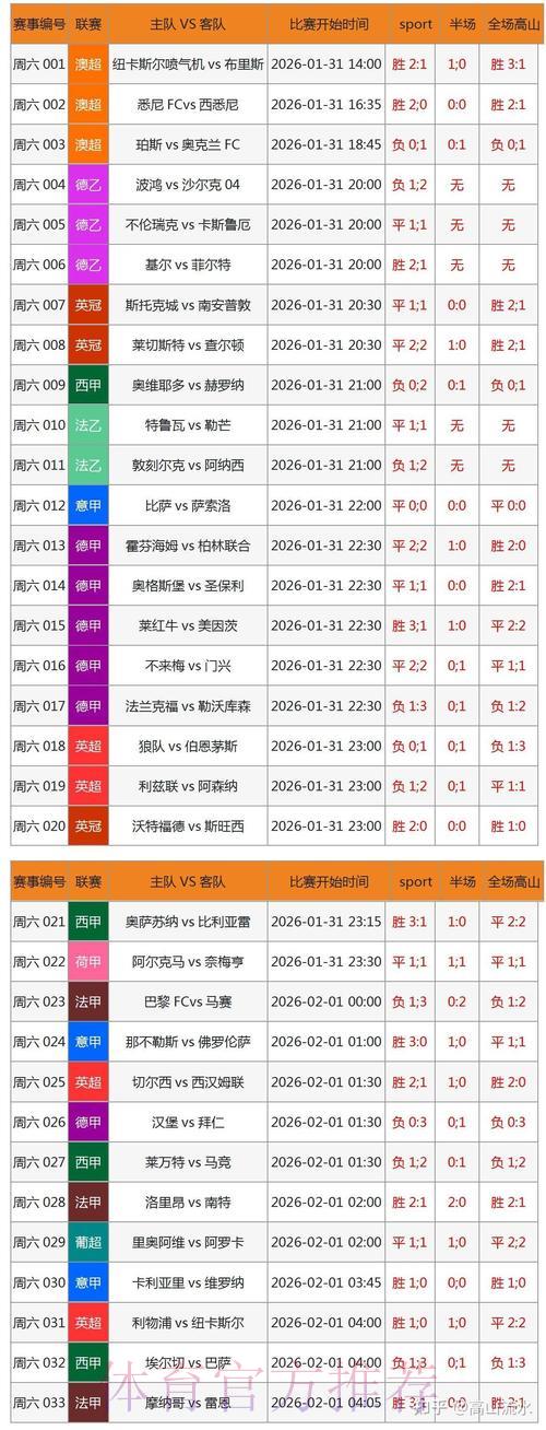 2026世界杯竞猜指南:数据分析与投注技巧全攻略 2026世界杯竞猜指南:数据分析与投注技巧全攻略
