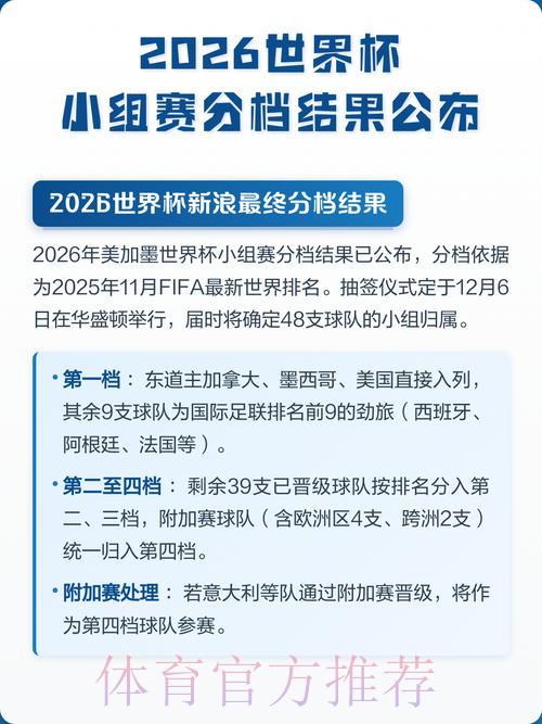 2026世界杯小组赛全部比分结果汇总 2026世界杯小组赛全部比分结果汇总