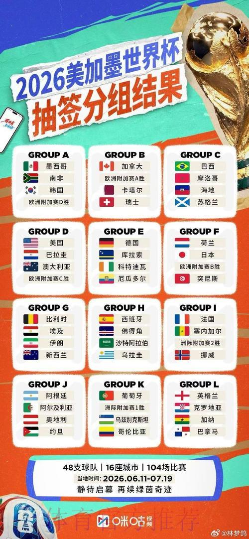 2026世界杯直播平台人气榜单精选 2026世界杯直播平台人气榜单精选
