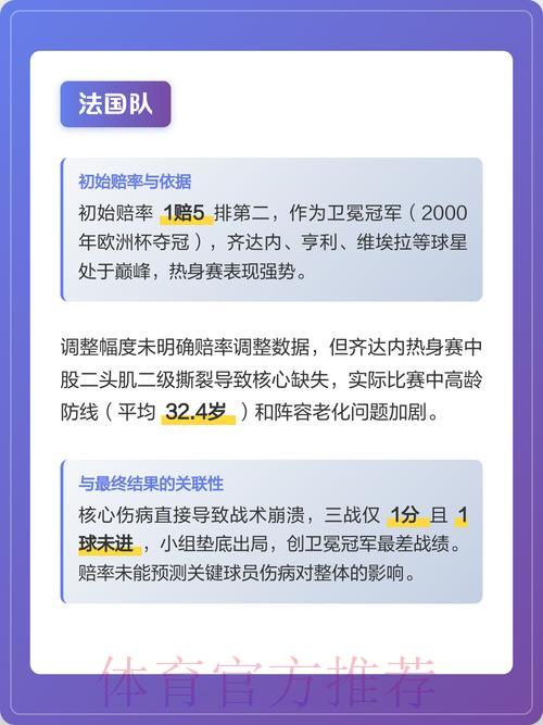 世界杯竞猜指南：从赔率解读各队真实实力
