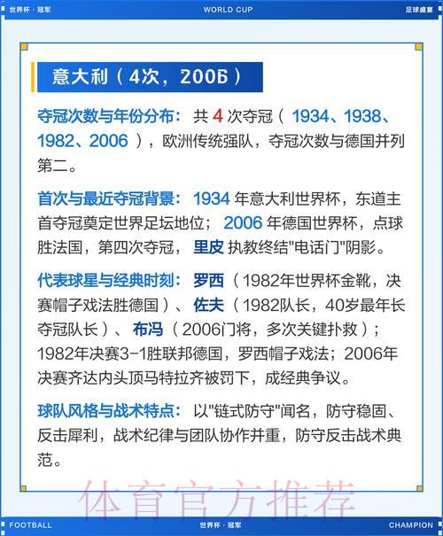 2026世界杯最受关注的夺冠热门球队全盘点