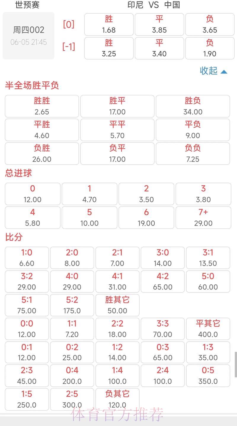 2026年世界杯赔率解析与热门球队投注指南