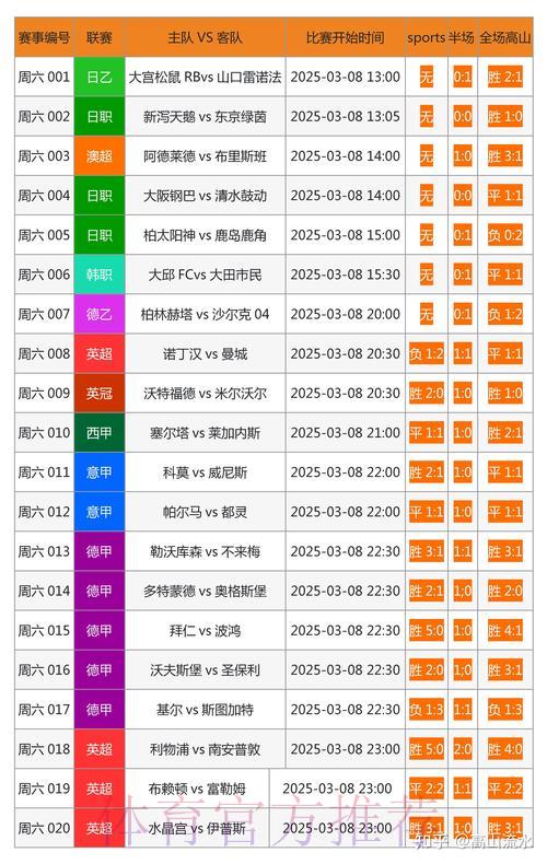推荐几款能够精准及时获取世界杯实时比分的网站