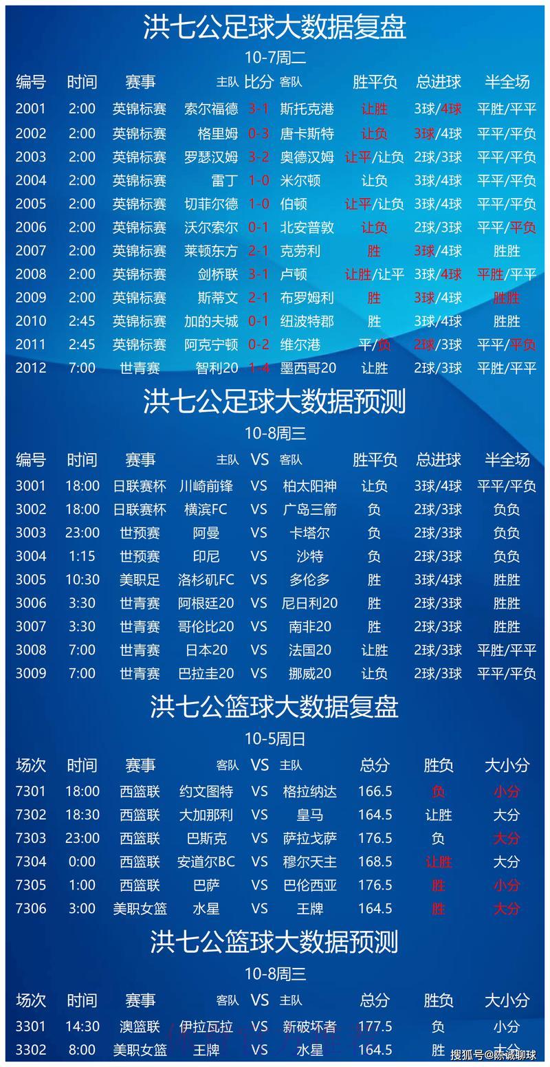 世界杯竞彩必备赛前分析预测指南